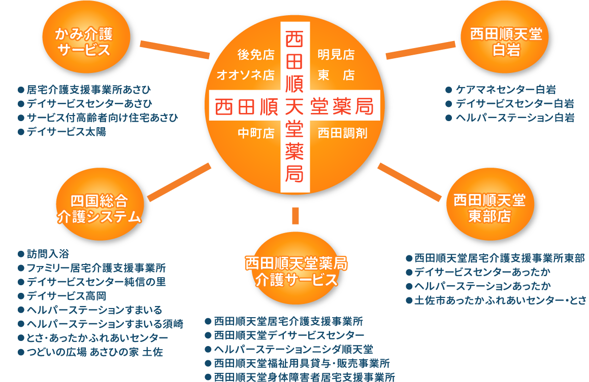 グループイメージ図