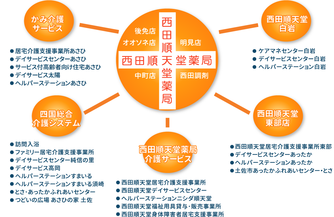 グループイメージ図