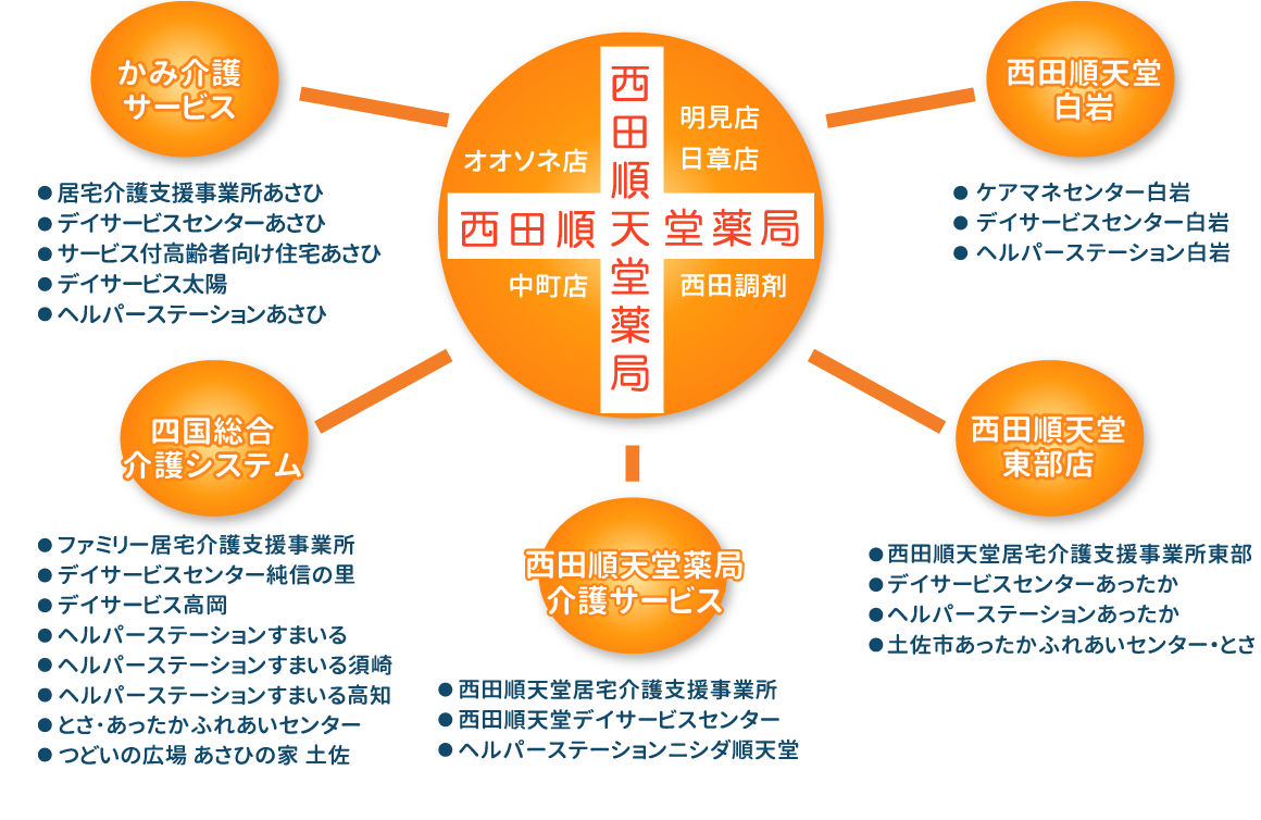 グループイメージ図